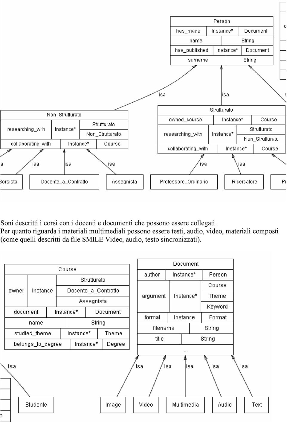 Per quanto riguarda i materiali multimediali possono essere