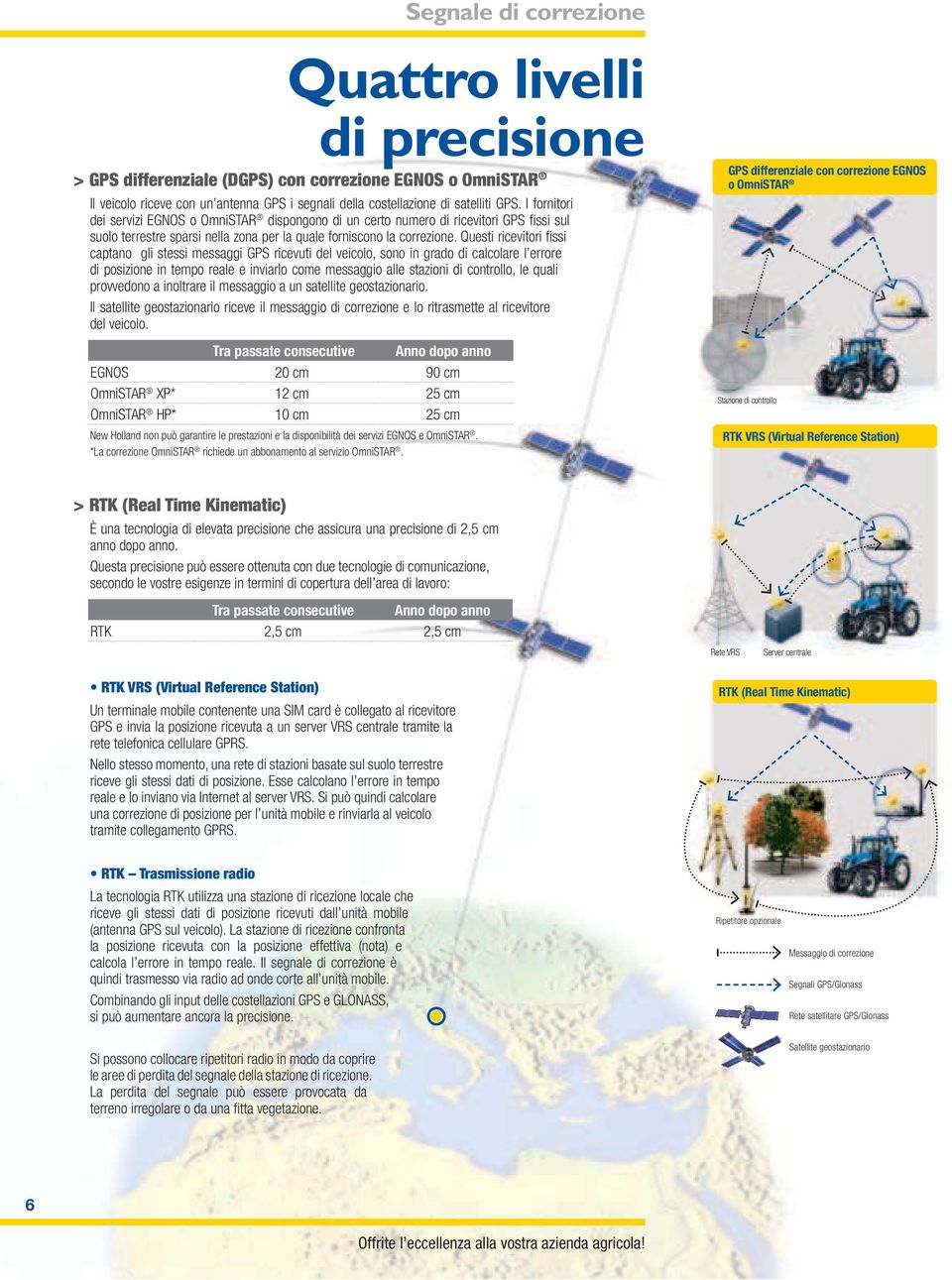 Questi ricevitori fi ssi captano gli stessi messaggi GPS ricevuti del veicolo, sono in grado di calcolare l errore di posizione in tempo reale e inviarlo come messaggio alle stazioni di controllo, le