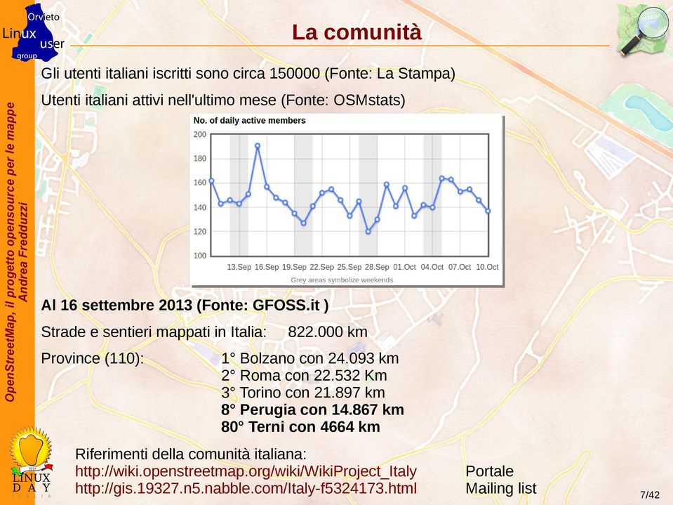 000 km 1 Bolzano con 24.093 km 2 Roma con 22.532 Km 3 Torino con 21.897 km 8 Perugia con 14.