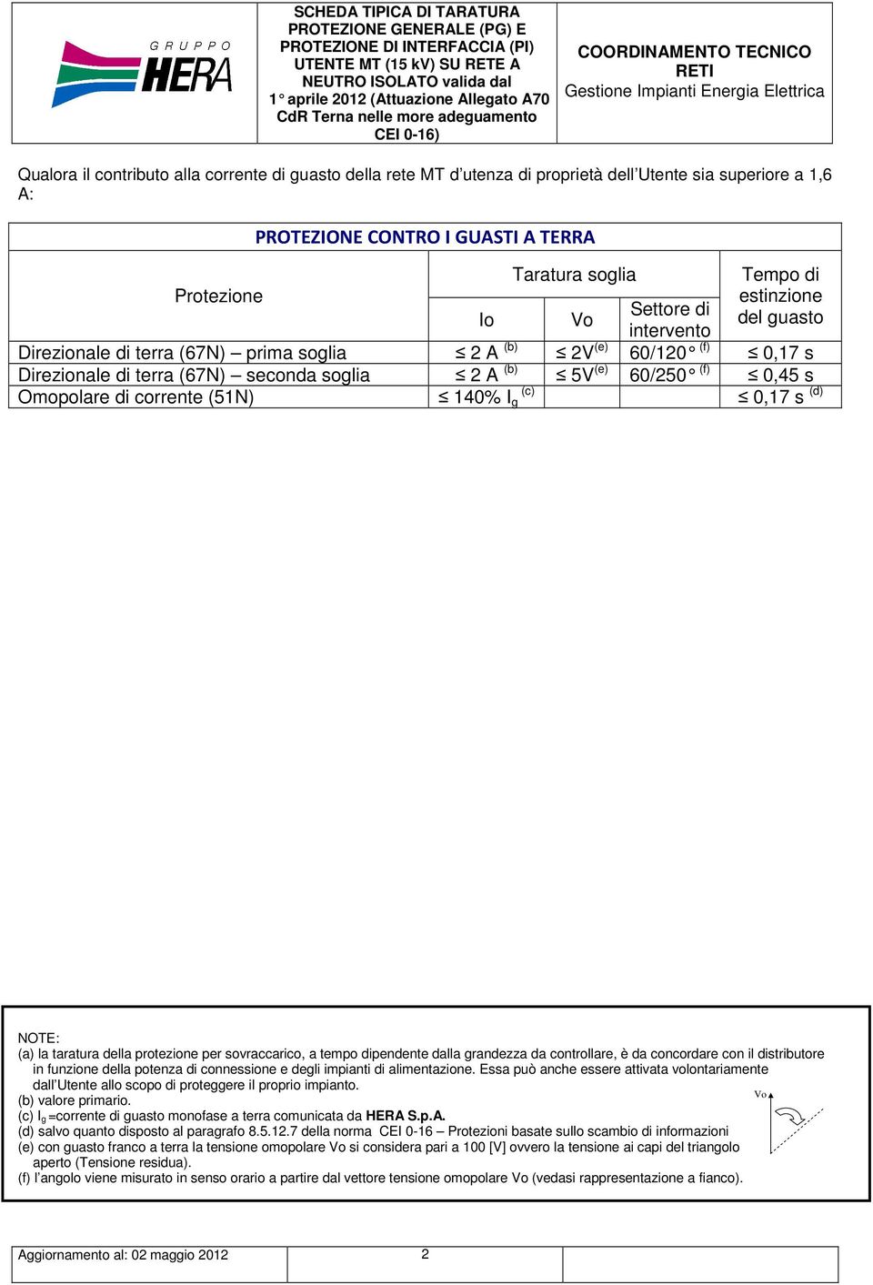 0,17 s (d) NOTE: (a) la taratura della protezione per sovraccarico, a tempo dipendente dalla grandezza da controllare, è da concordare con il distributore in funzione della potenza di connessione e