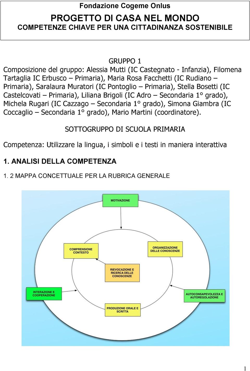 Primaria), Liliana Brigli (IC Adr Secndaria 1 grad), Michela Rugari (IC Cazzag Secndaria 1 grad), Simna Giambra (IC Cccagli Secndaria 1 grad), Mari Martini (crdinatre).