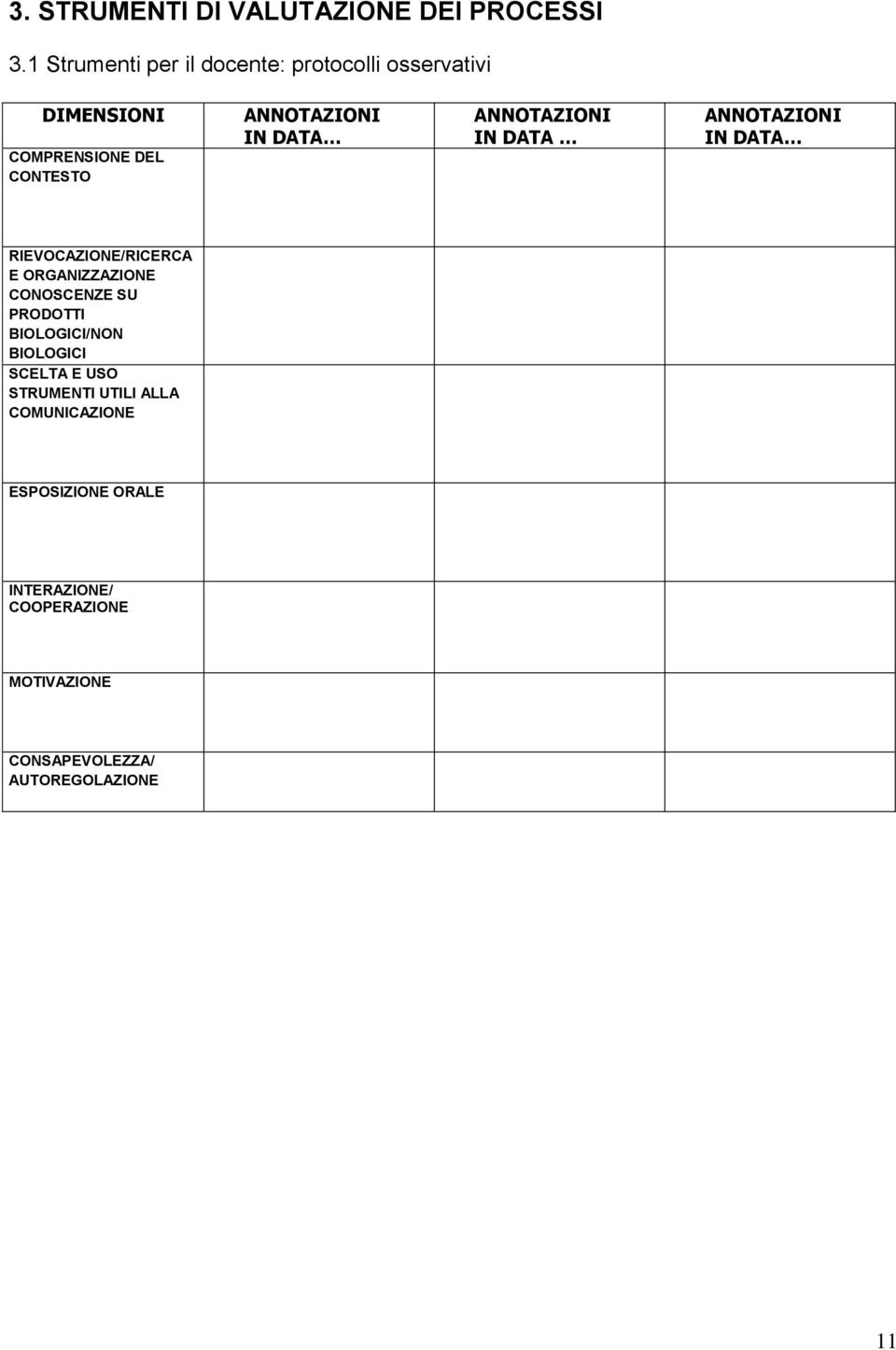 ANNOTAZIONI IN DATA ANNOTAZIONI IN DATA RIEVOCAZIONE/RICERCA E ORGANIZZAZIONE CONOSCENZE SU PRODOTTI