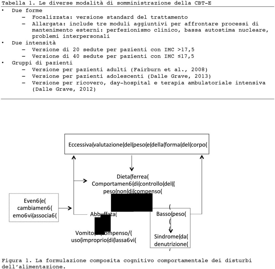 di mantenimento esterni: perfezionismo clinico, bassa autostima nucleare, problemi interpersonali Due intensità Versione di 20 sedute per pazienti con IMC >17,5 Versione di 40