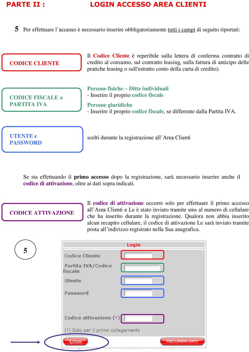 CODICE FISCALE o PARTITA IVA Persone fisiche Ditte individuali - Inserire il proprio codice fiscale Persone giuridiche - Inserire il proprio codice fiscale, se differente dalla Partita IVA.