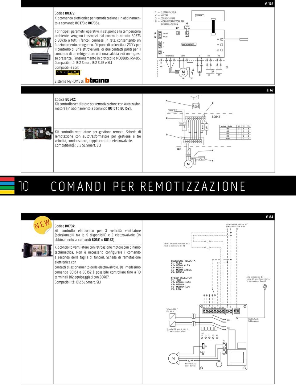 controllo remoto B0373 o B0736 a tutti i fancoil connessi in rete, consentendo un funzionamento omogeneo.