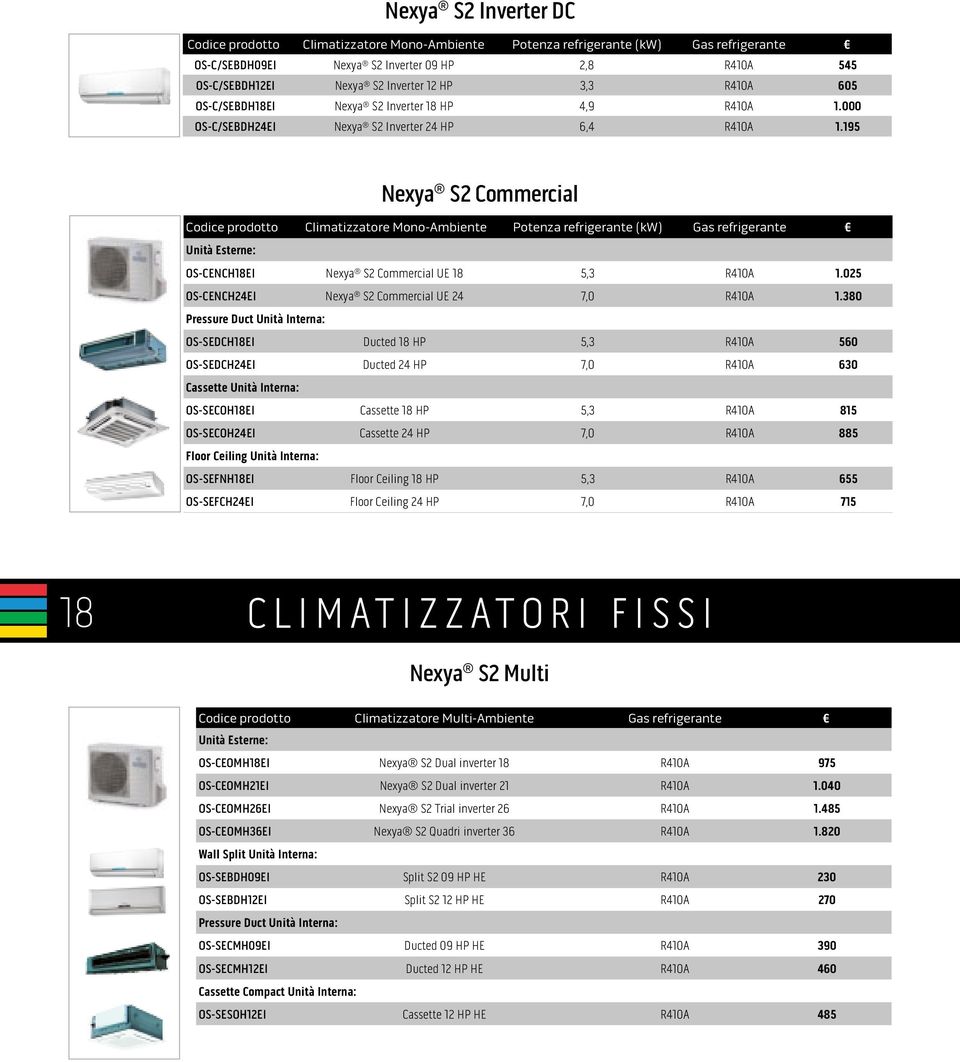 195 Nexya S2 Commercial Codice prodotto Climatizzatore Mono-Ambiente Potenza refrigerante (kw) Gas refrigerante Unità Esterne: OS-CENCH18EI Nexya S2 Commercial UE 18 5,3 R410A 1.