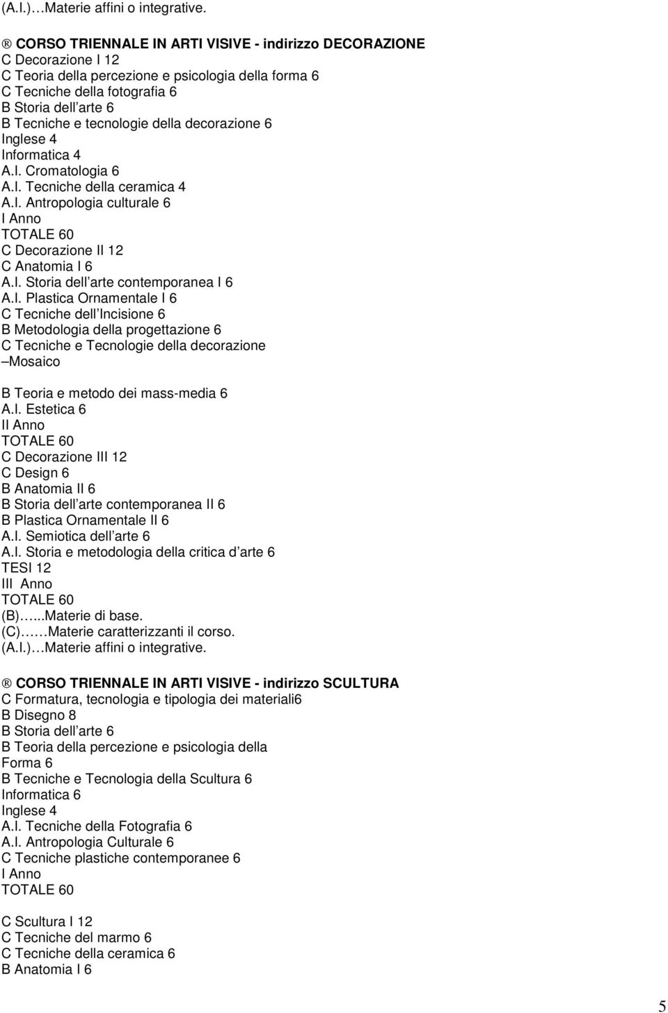 tecnologie della decorazione 6 Inglese 4 Informatica 4 A.I. Cromatologia 6 A.I. Tecniche della ceramica 4 A.I. Antropologia culturale 6 I Anno C Decorazione II 12 C Anatomia I 6 A.I. Storia dell arte contemporanea I 6 A.