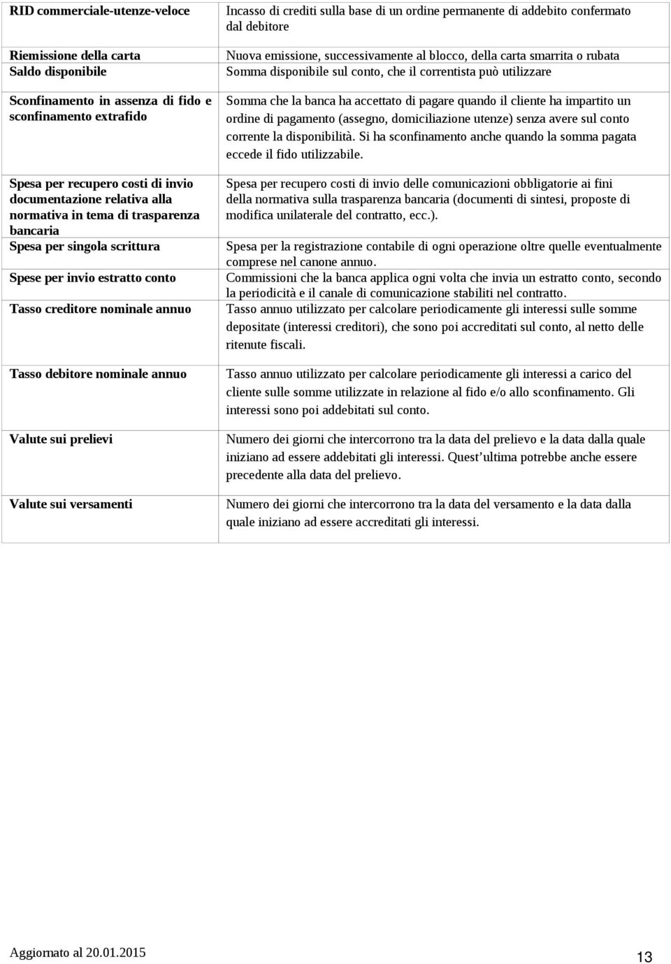 versamenti Incasso di crediti sulla base di un ordine permanente di addebito confermato dal debitore Nuova emissione, successivamente al blocco, della carta smarrita o rubata Somma disponibile sul