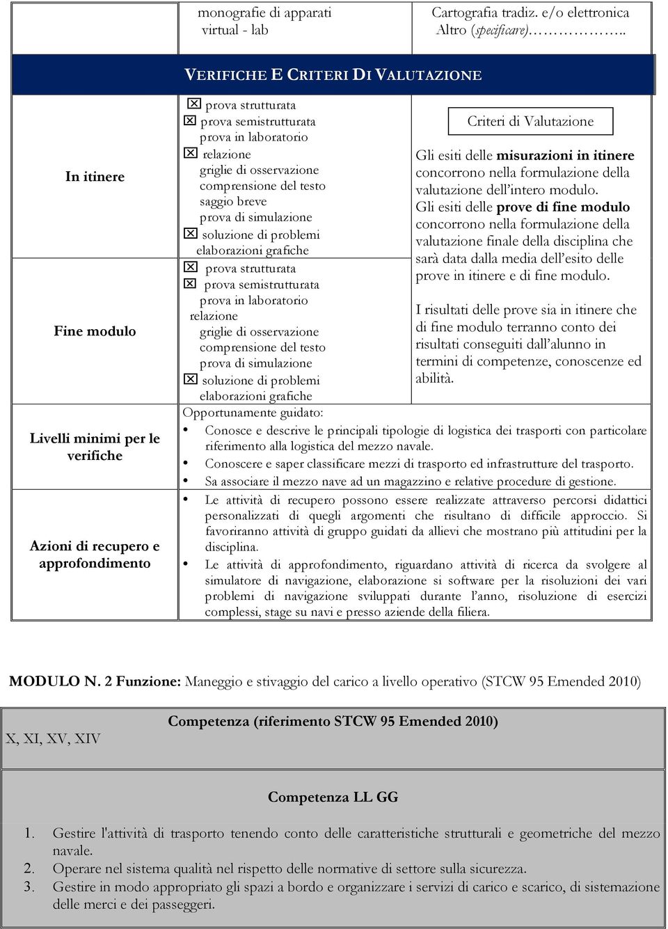 del testo saggio breve prova di simulazione x soluzione di problemi elaborazioni grafiche prova in laboratorio relazione griglie di osservazione comprensione del testo prova di simulazione x