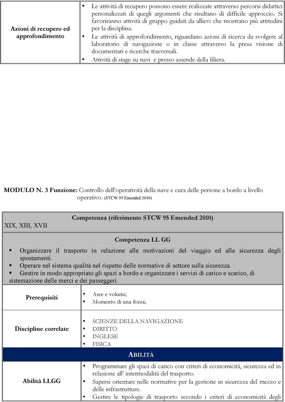 Le attività di approfondimento, riguardano azioni di ricerca da svolgere al laboratorio di navigazione o in classe attraverso la presa visione di documentari e ricerche trasversali.