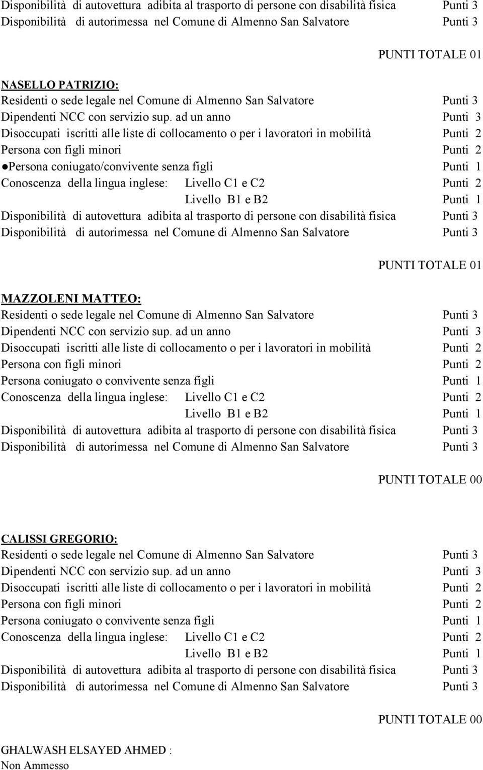 PUNTI TOTALE 00 CALISSI GREGORIO: