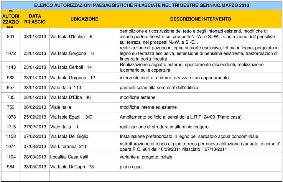 . realizzazione di gazebo in legno su corte esclusiva, tettoia in legno, pergolato in legno su terrazza esclusiva, estensione di pensilina esistrente, trasformazion di finestra in porta-finestra