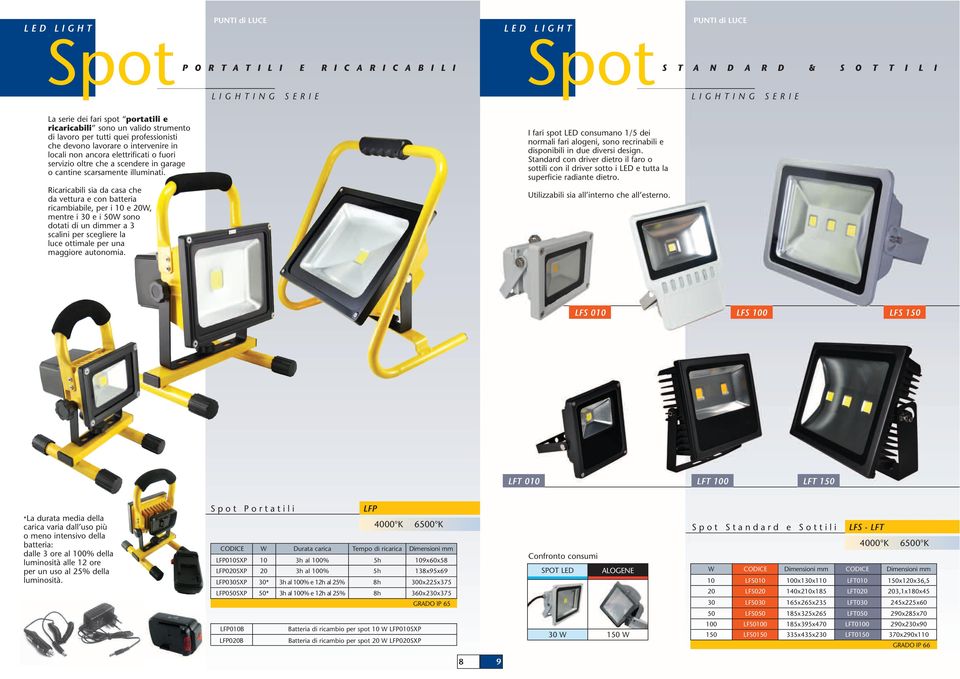 Ricaricabili sia da casa che da vettura e con batteria ricambiabile, per i 10 e 20, mentre i 30 e i 50 sono dotati di un dimmer a 3 scalini per scegliere la luce ottimale per una maggiore autonomia.