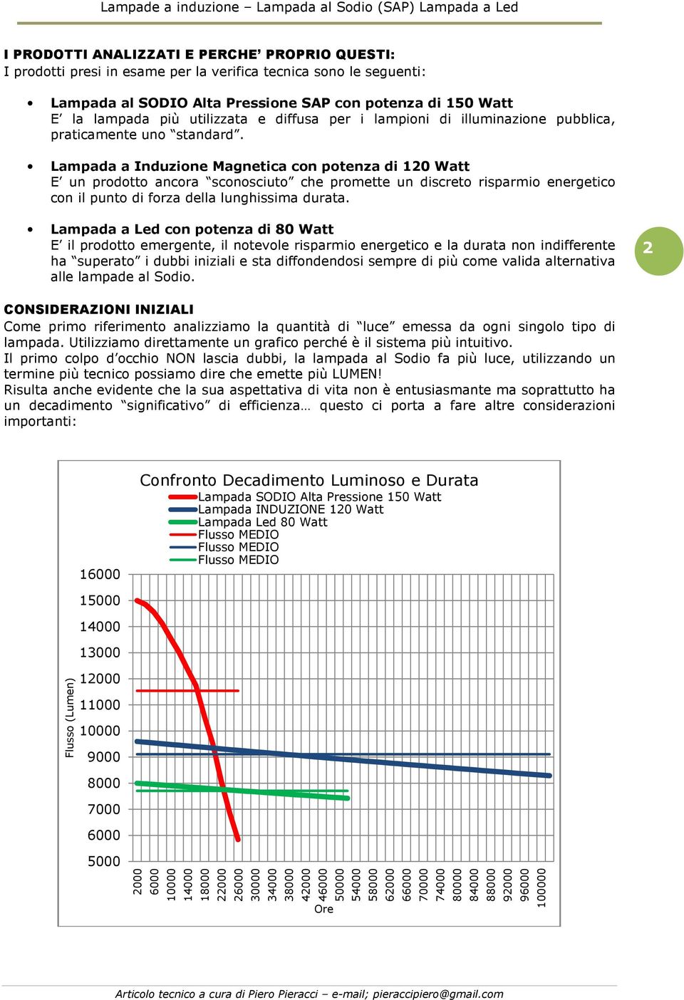 Lampada a Induzione Magnetica con potenza di 120 Watt E un prodotto ancora sconosciuto che promette un discreto risparmio energetico con il punto di forza della lunghissima durata.