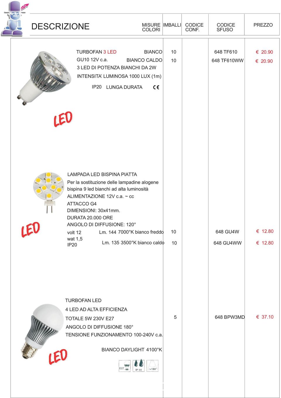 DURATA 20.000 ORE ANGOLO DI DIFFUSIONE: 120 volt 12 Lm. 144 7000 K bianco freddo 10 648 GU4W wat 1,5 Lm. 135 3500 K bianco caldo 10 648 GU4WW 12.80 12.