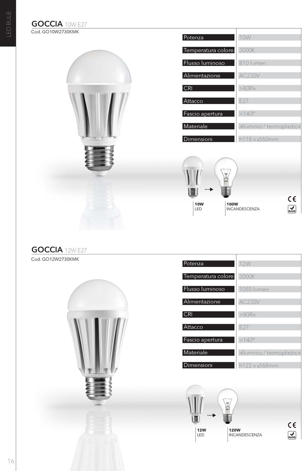 termoplastica h118 x Ø60mm 10W 100W INCANDESCENZA GOCCIA 12W E27