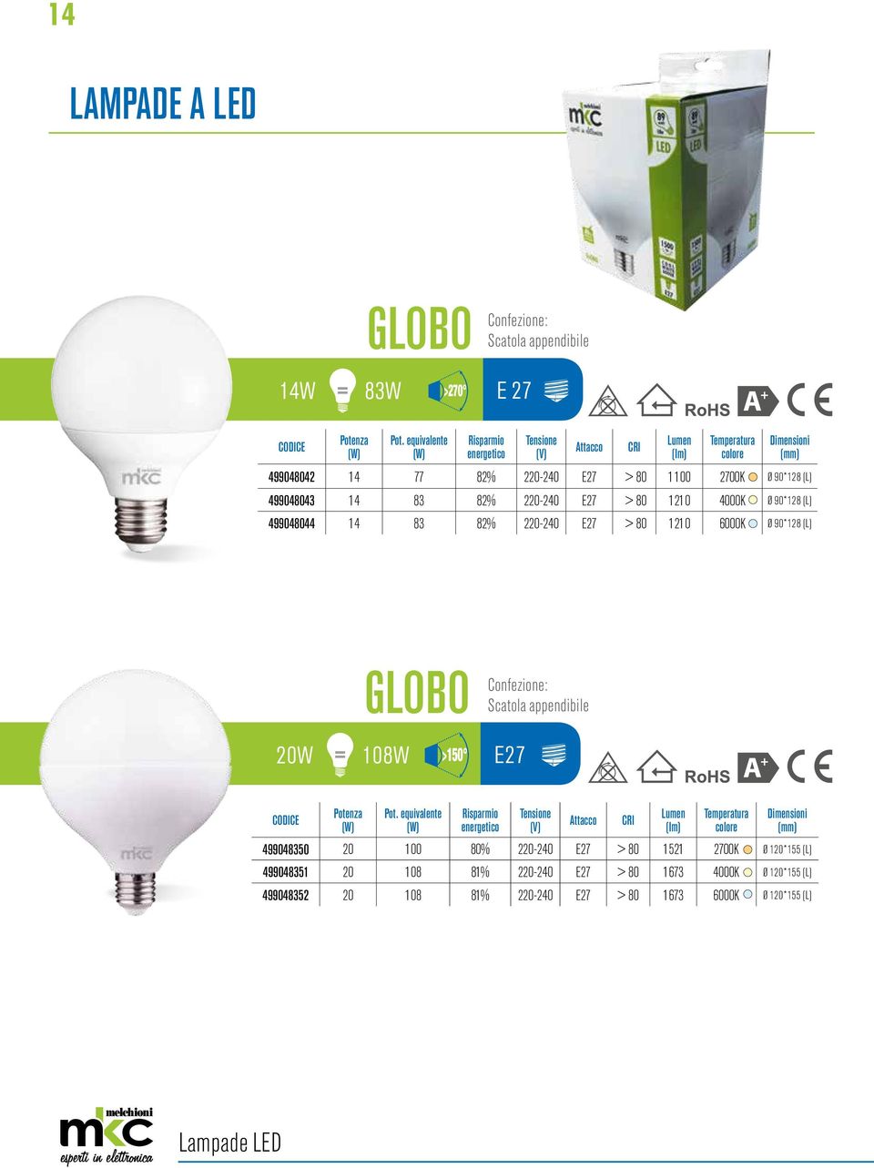 220-240 E27 > 80 1210 4000K Ø 90*128 (L) 499048044 14 83 82% 220-240 E27 > 80 1210 6000K Ø 90*128 (L) GLOBO Confezione: Scatola appendibile 20W = 108W >150 E27 Pot.