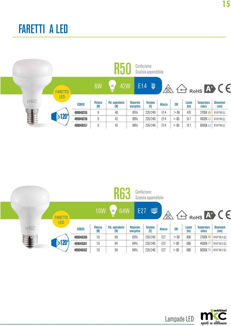 > 80 517 4000K Ø 50*86 (L) 499048357 6 42 86% 220/240 E14 > 80 517 6000K Ø 50*86 (L) R63 Confezione: Scatola appendibile FARETTO LED >120 10W = 64W E27 Pot.