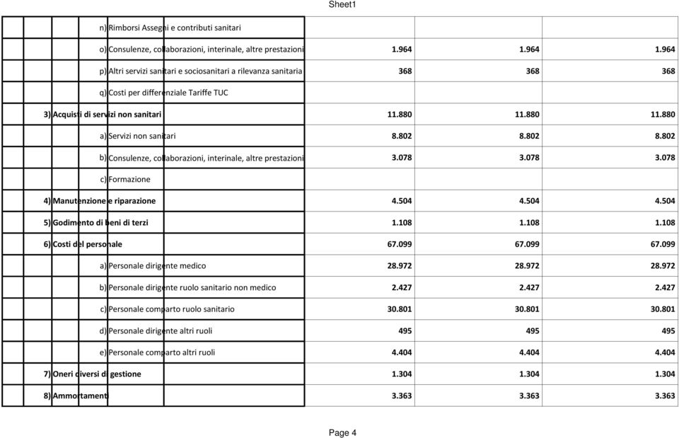 802 8.802 8.802 b) Consulenze, collaborazioni, interinale, altre prestazioni di lavoro non sanitarie 3.078 3.078 3.078 c) Formazione 4)Manutenzione e riparazione 4.504 4.