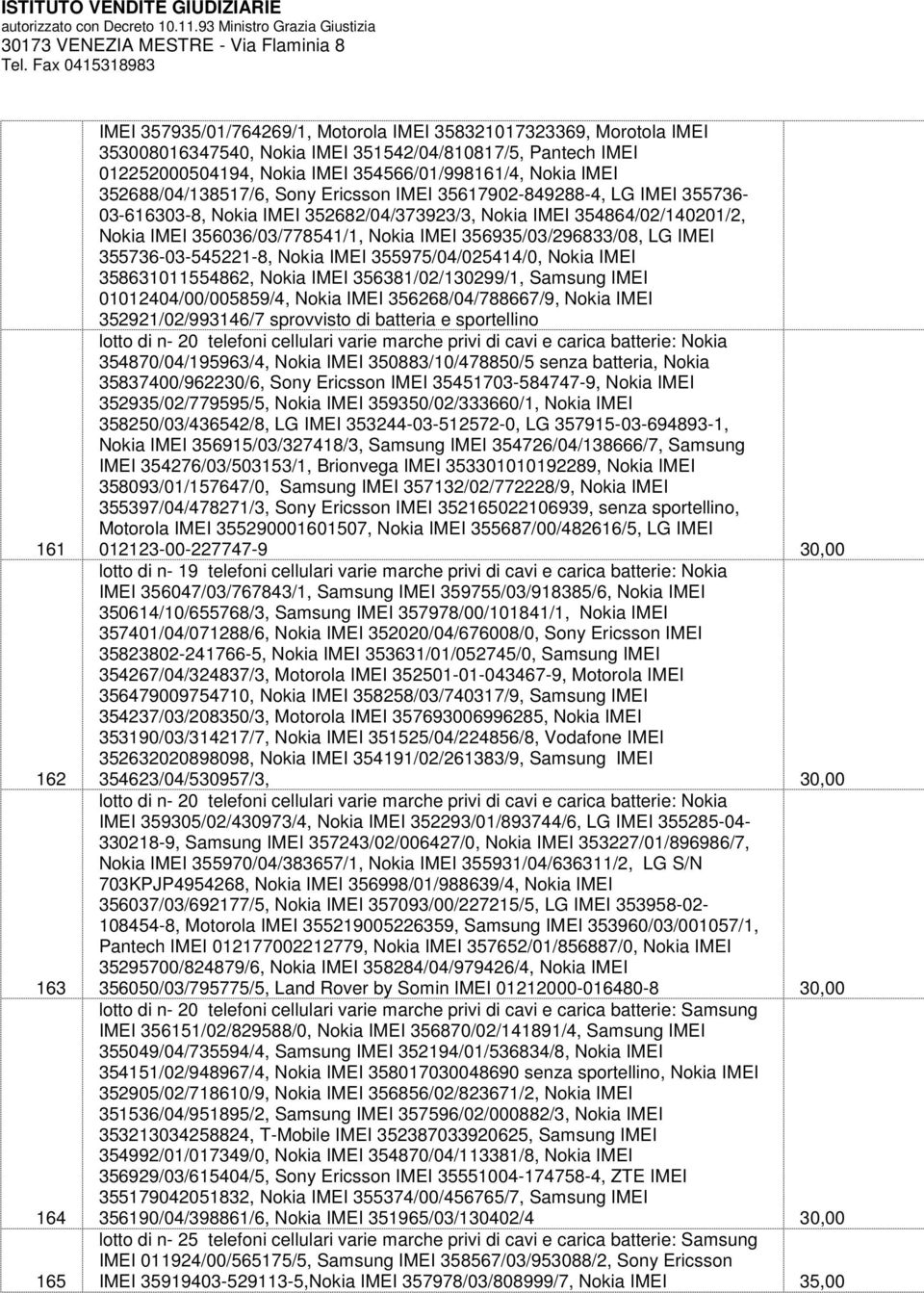 IMEI 356935/03/296833/08, LG IMEI 355736-03-545221-8, Nokia IMEI 355975/04/025414/0, Nokia IMEI 358631011554862, Nokia IMEI 356381/02/130299/1, Samsung IMEI 01012404/00/005859/4, Nokia IMEI