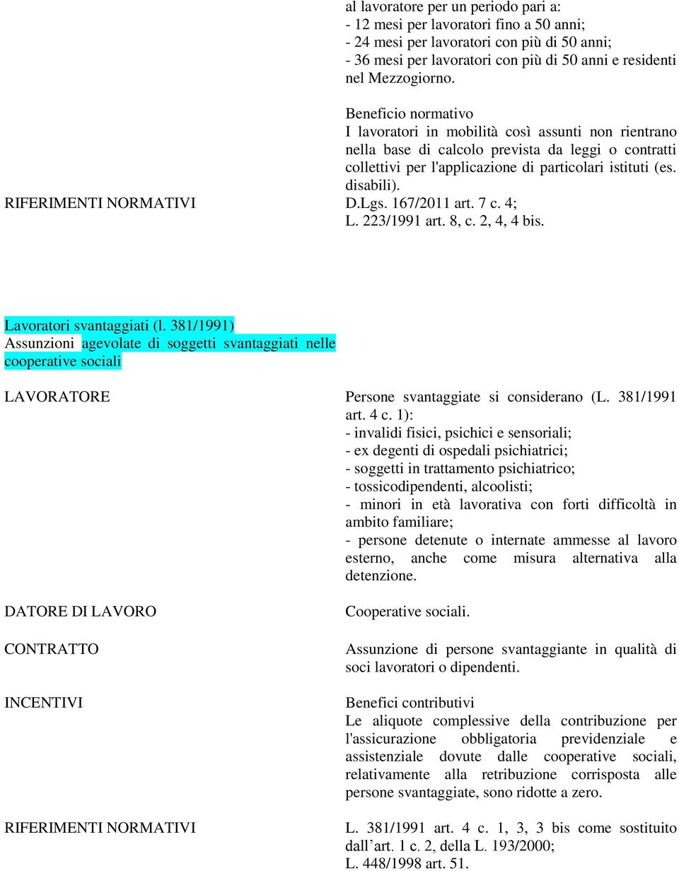 RIFERIMENTI NORMATIVI D.Lgs. 167/2011 art. 7 c. 4; L. 223/1991 art. 8, c. 2, 4, 4 bis. Lavoratori svantaggiati (l.