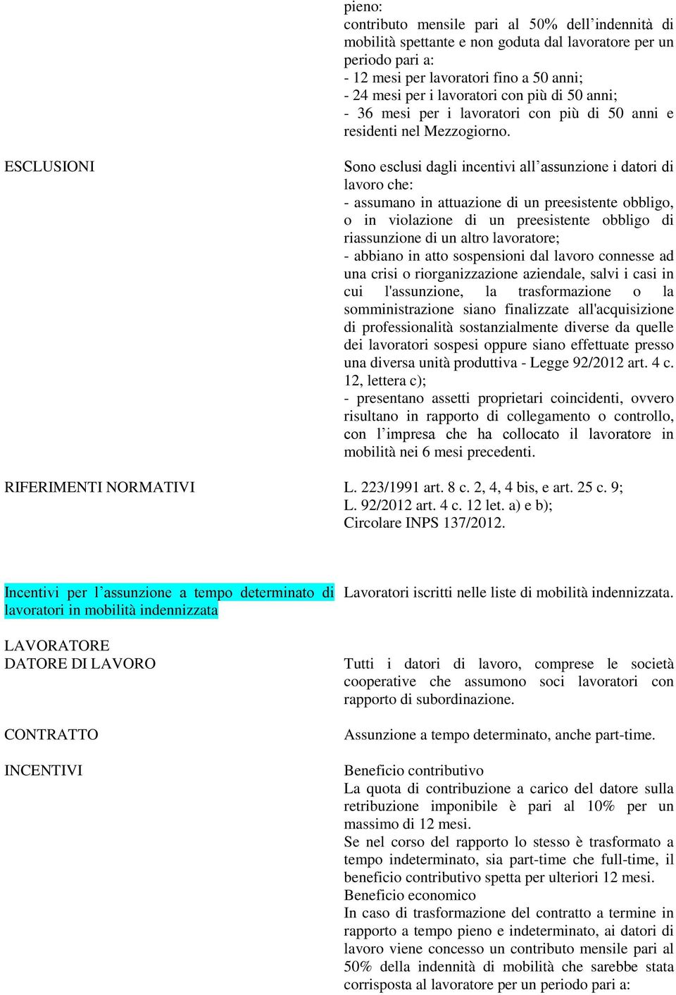 ESCLUSIONI Sono esclusi dagli incentivi all assunzione i datori di lavoro che: - assumano in attuazione di un preesistente obbligo, o in violazione di un preesistente obbligo di riassunzione di un