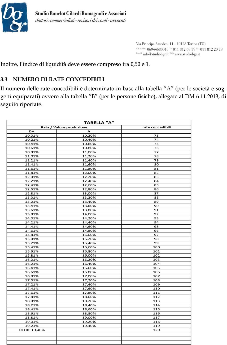 in base alla tabella A (per le società e soggetti equiparati) ovvero alla