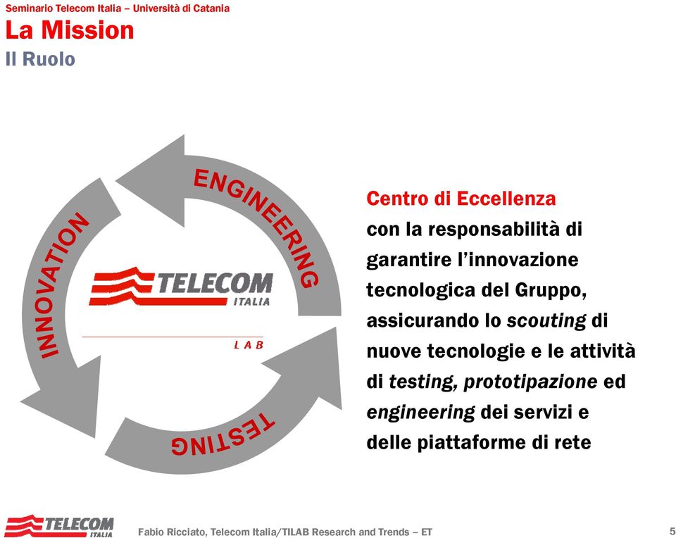 tecnologie e le attività di testing, prototipazione ed engineering dei servizi