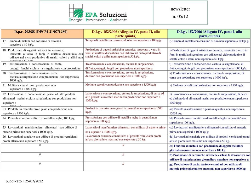 Trasformazione e conservazione di frutta, ortaggi, funghi esclusa la surgelazione con produzione 20.