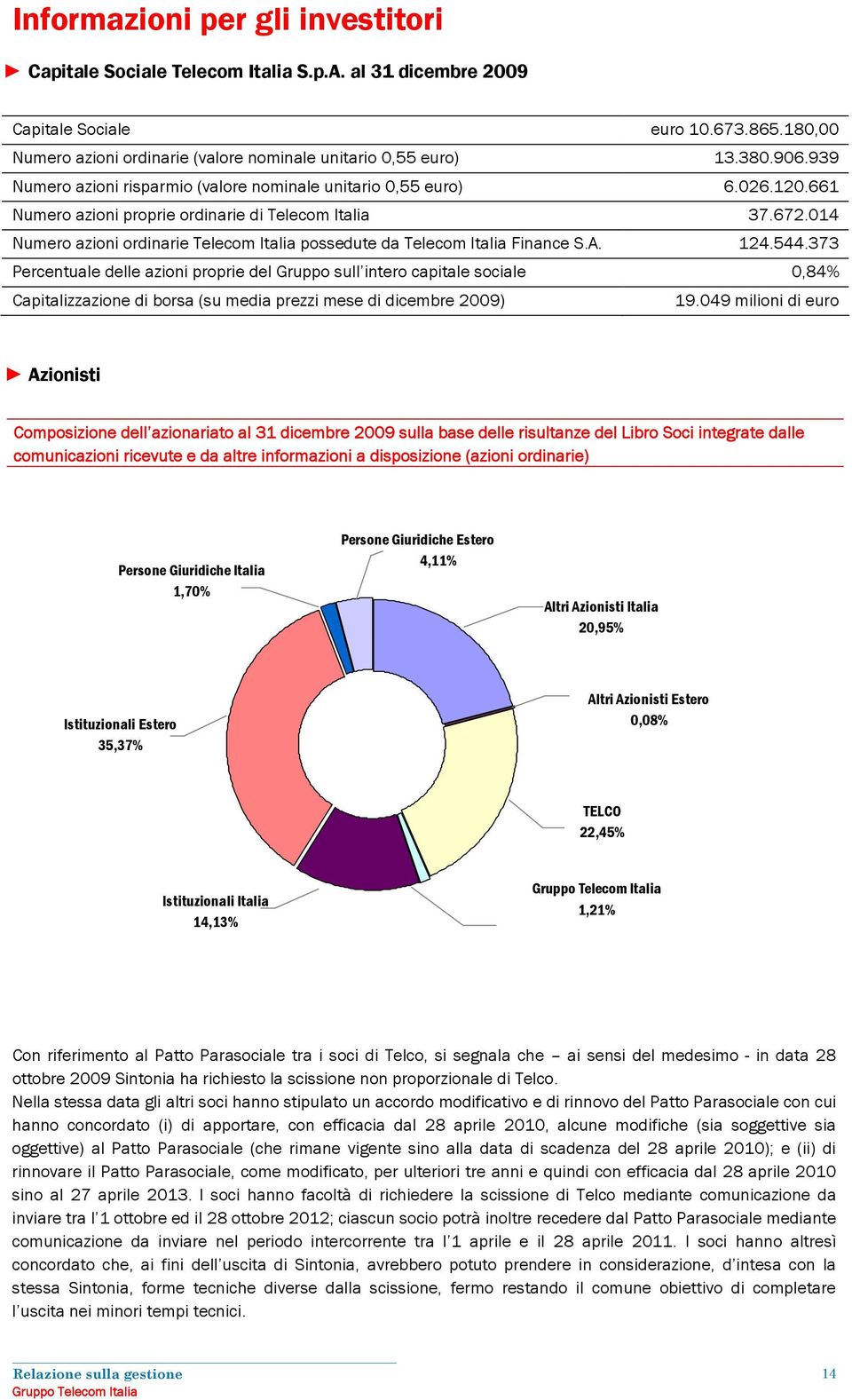 014 Numero azioni ordinarie Telecom Italia possedute da Telecom Italia Finance S.A. 124.544.