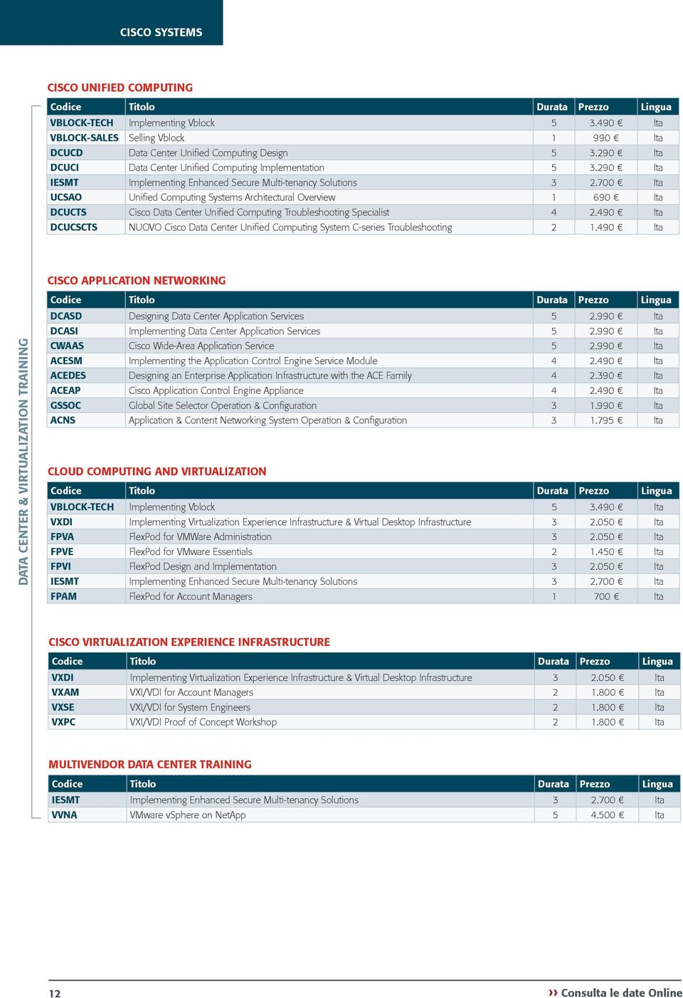 700 Ita UCSAO Unified Computing Systems Architectural Overview 1 690 Ita DCUCTS Cisco Data Center Unified Computing Troubleshooting Specialist 4 2.