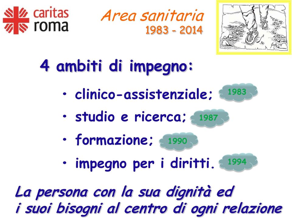 1990 1987 impegno per i diritti.