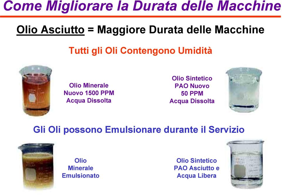 Dissolta Olio Sintetico PAO Nuovo 50 PPM Acqua Dissolta Gli Oli possono