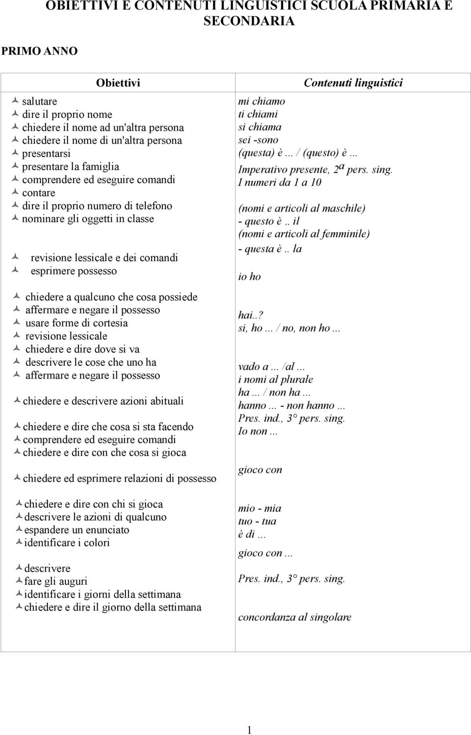 qualcuno che cosa possiede affermare e negare il possesso usare forme di cortesia revisione lessicale chiedere e dire dove si va descrivere le cose che uno ha affermare e negare il possesso chiedere