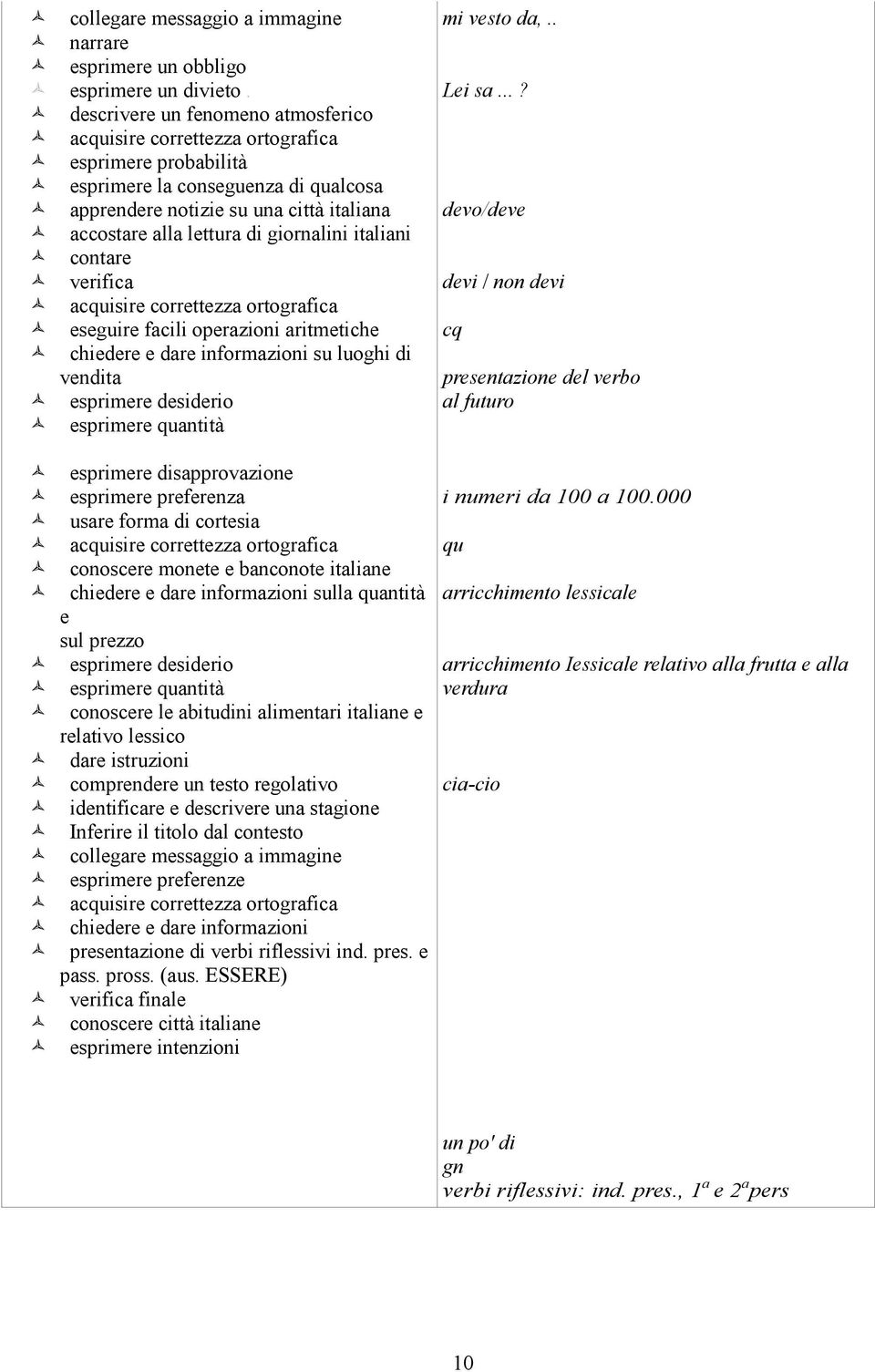 eseguire facili operazioni aritmetiche chiedere e dare informazioni su luoghi di vendita esprimere desiderio esprimere quantità esprimere disapprovazione esprimere preferenza usare forma di cortesia