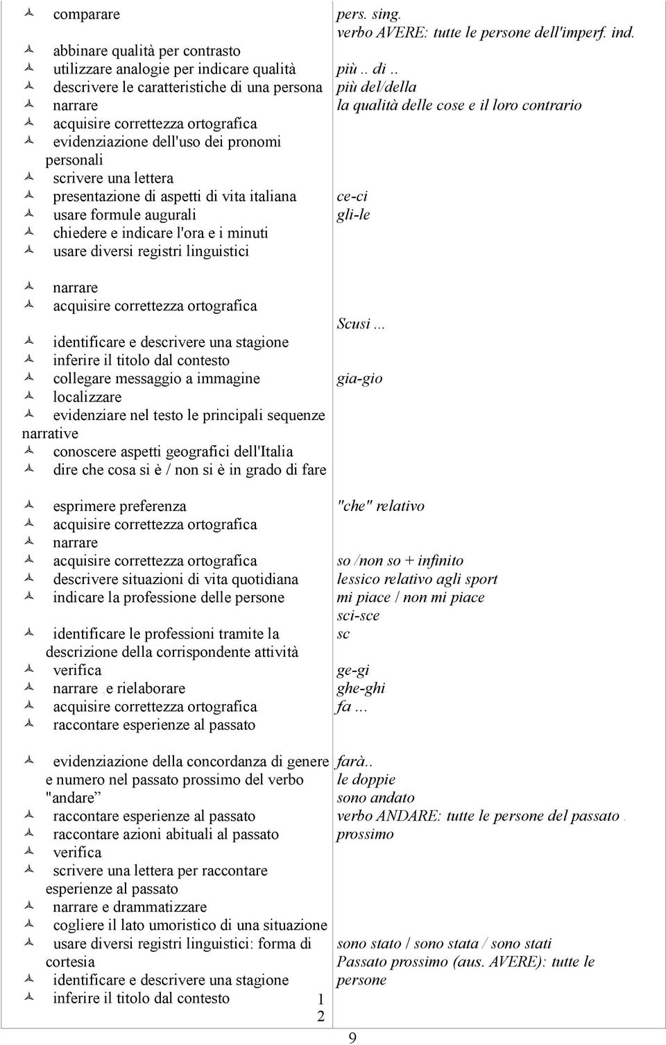 contesto collegare messaggio a immagine localizzare evidenziare nel testo le principali sequenze narrative conoscere aspetti geografici dell'italia dire che cosa si è / non si è in grado di fare