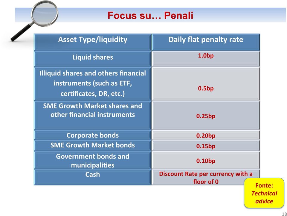 ) SME Growth Market shares and other financial instruments Corporate bonds SME Growth Market bonds