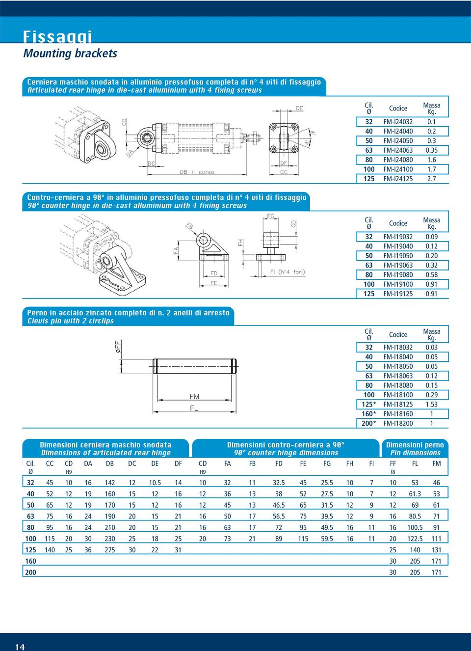 7 Contro-cerniera a 9 in alluminio pressofuso completa di n 4 viti di fissaggio 9 counter hinge in die-cast alluminium with 4 fixing screws 32 FM-I1932.9 4 FM-I194.12 5 FM-I195.2 63 FM-I1963.