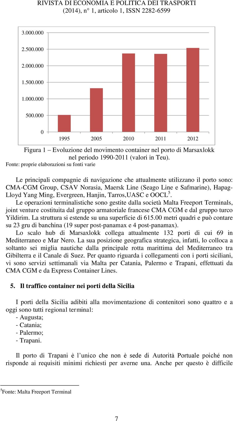 Fonte: proprie elaborazioni su fonti varie Le principali compagnie di navigazione che attualmente utilizzano il porto sono: CMA-CGM Group, CSAV Norasia, Maersk Line (Seago Line e Safmarine), Hapag-