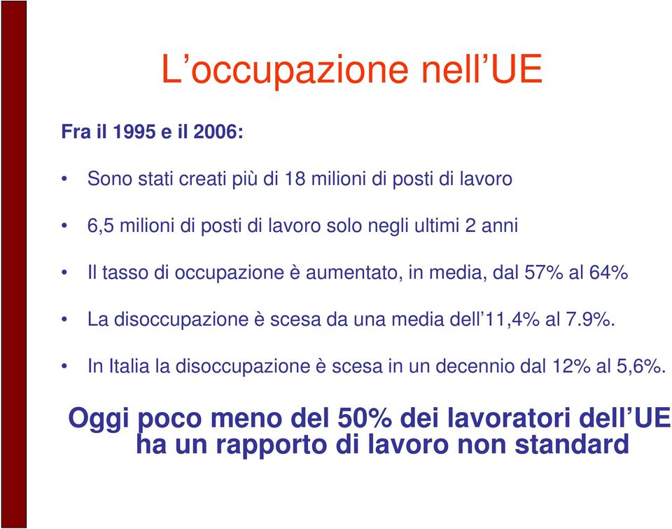 al 64% La disoccupazione è scesa da una media dell 11,4% al 7.9%.