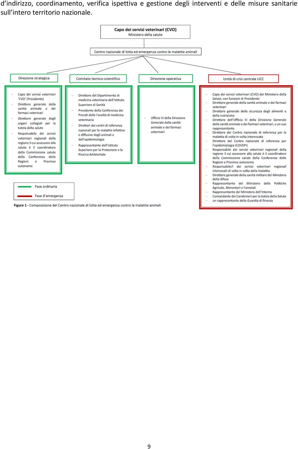 degli interventi e delle misure