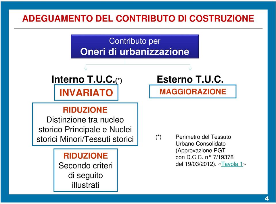 STRUZIONE Co