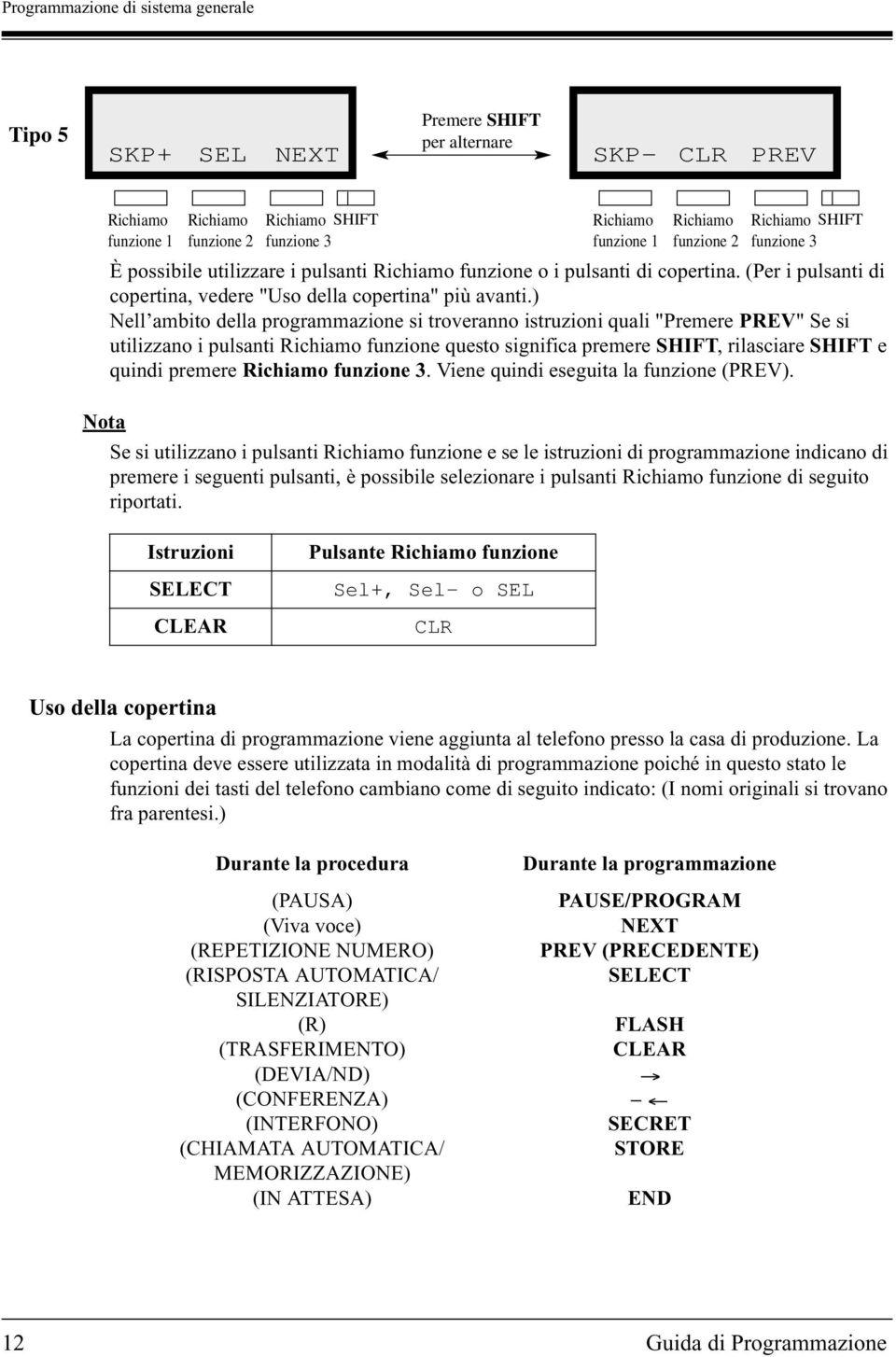 ) Nell ambito della programmazione si troveranno istruzioni quali "Premere PREV" Se si utilizzano i pulsanti Richiamo funzione questo significa premere SHIFT, rilasciare SHIFT e quindi premere