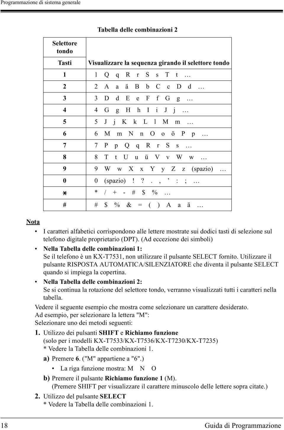 ?., : ; * / + - # $ % # # $ % & = ( ) A a ä Nota I caratteri alfabetici corrispondono alle lettere mostrate sui dodici tasti di selezione sul telefono digitale proprietario (DPT).