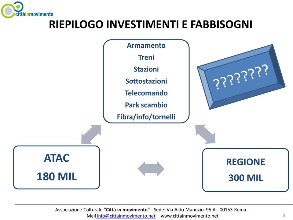 Fibra/info/tornelli ATAC 180 MIL REGIONE 300 MIL