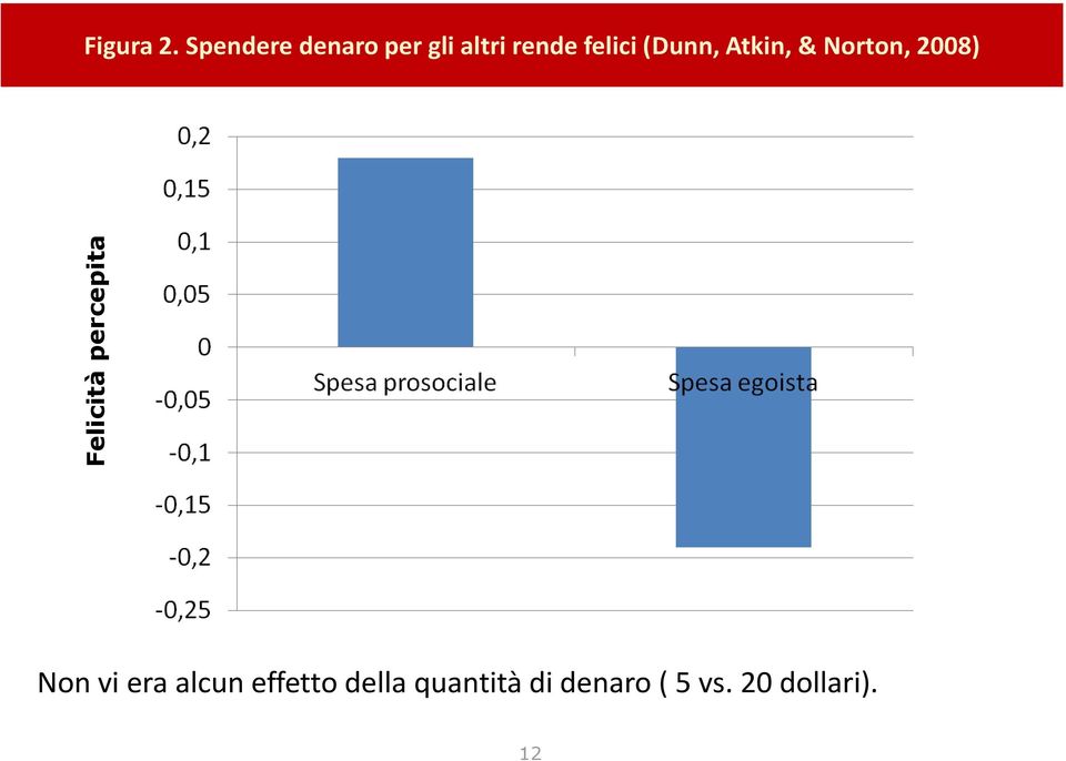 (Dunn, Atkin, & Norton, 2008) Non vi era