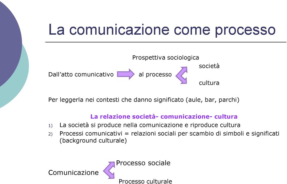 1) La società si produce nella comunicazione e riproduce cultura 2) Processi comunicativi = relazioni sociali