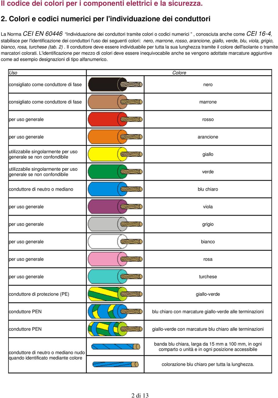 l'identificazione dei conduttori l'uso dei seguenti colori: nero, marrone, rosso, arancione, giallo, verde, blu, viola, grigio, bianco, rosa, turchese (tab. 2).