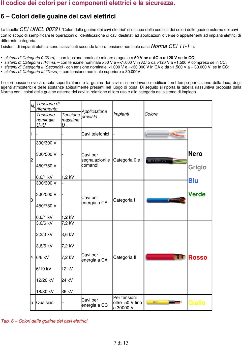 semplificare le operazioni di identificazione di cavi destinati ad applicazioni diverse o appartenenti ad impianti elettrici di differente categoria.