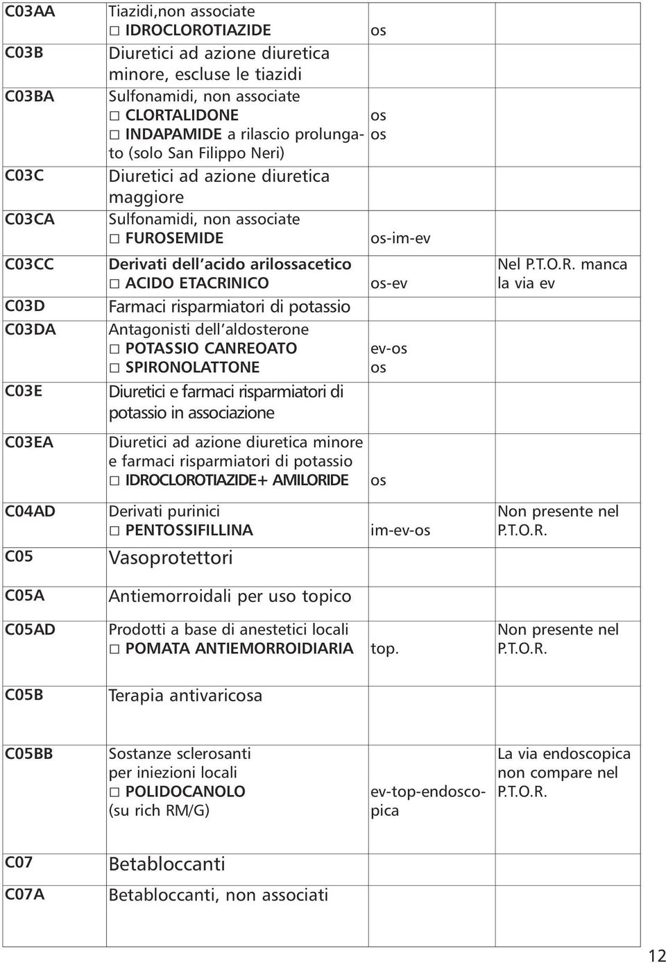 risparmiatori di potassio Antagonisti dell aldterone POTASSIO CANREOATO SPIRONOLATTONE Diuretici e farmaci risparmiatori di potassio in associazione Diuretici ad azione diuretica minore e farmaci